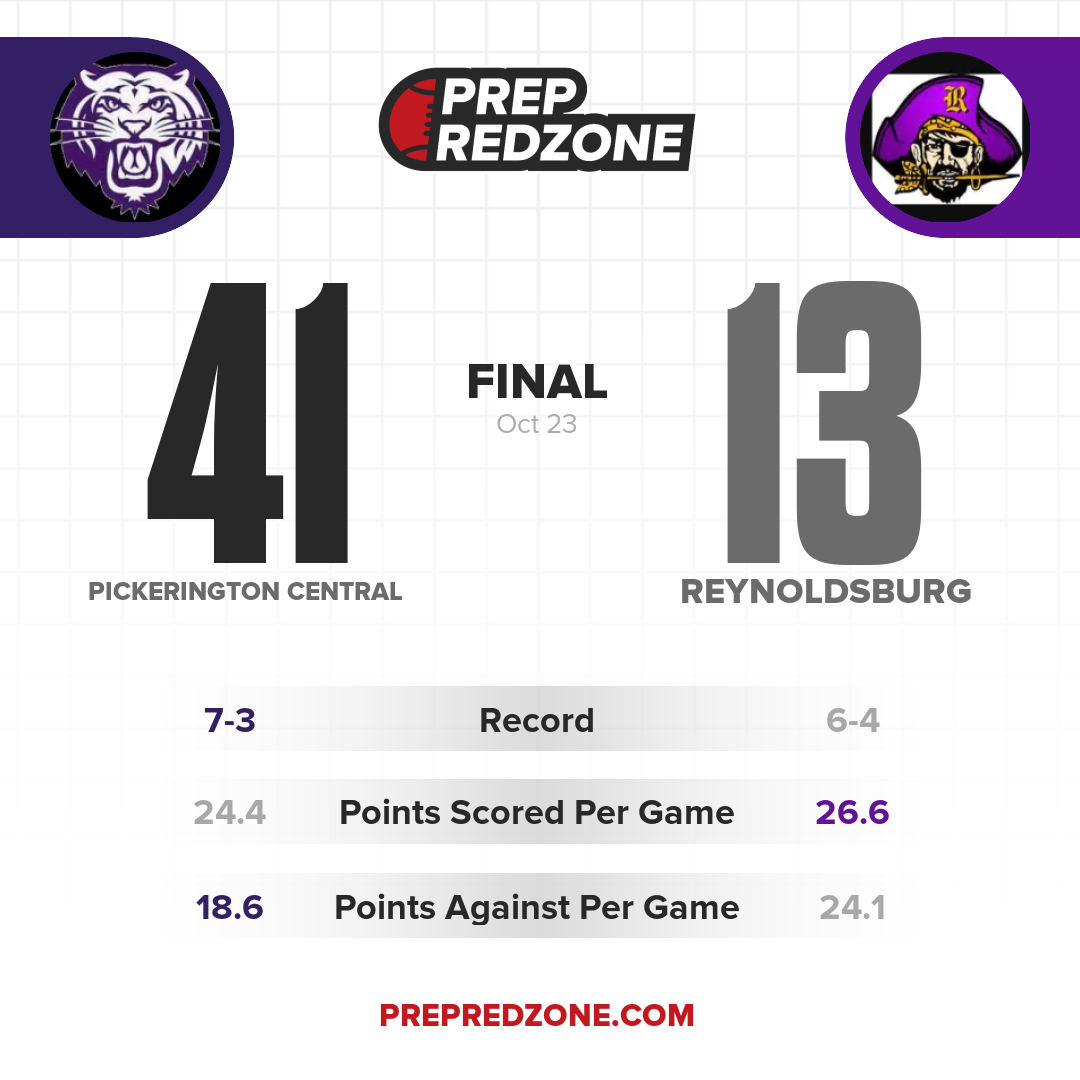 Game Share Image
