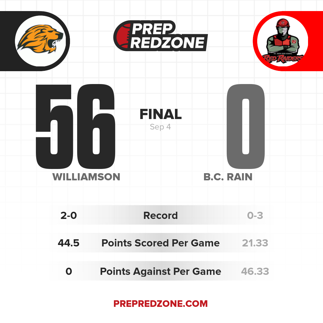 Game Share Image