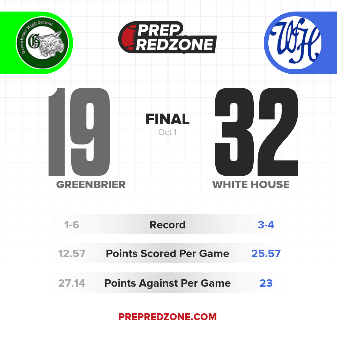Game Share Image