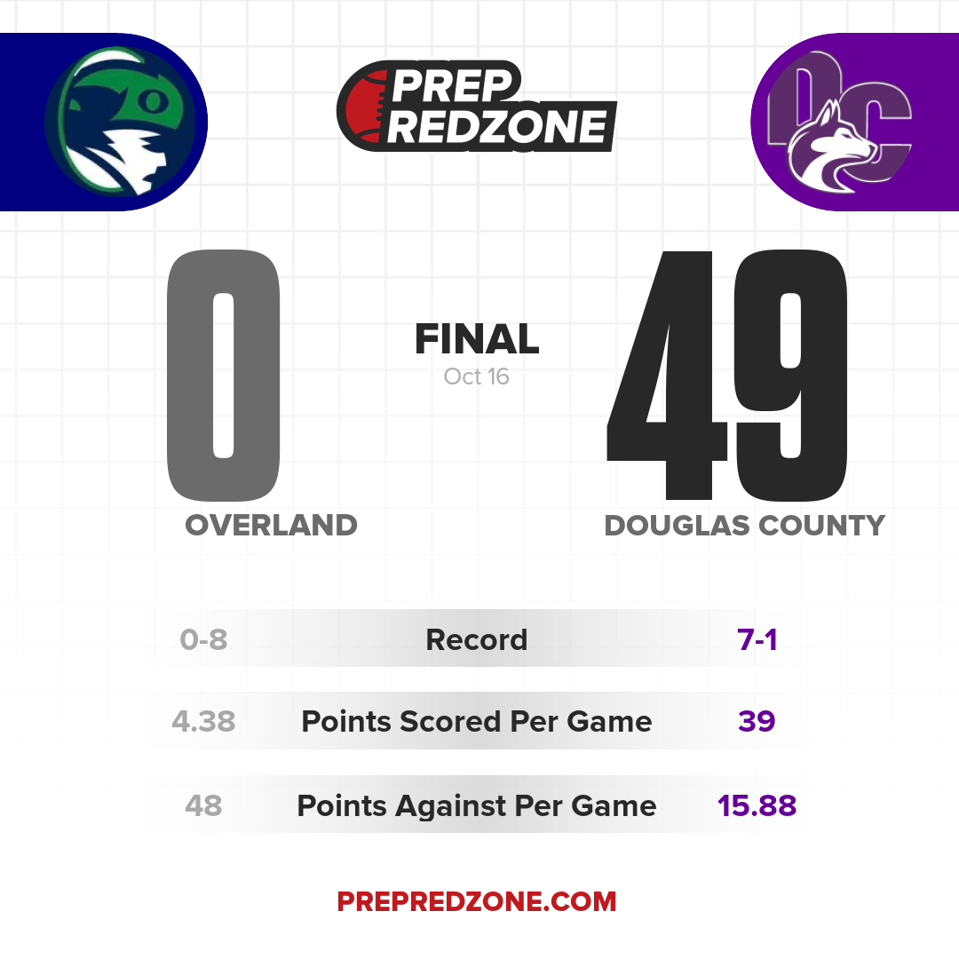 Game Share Image